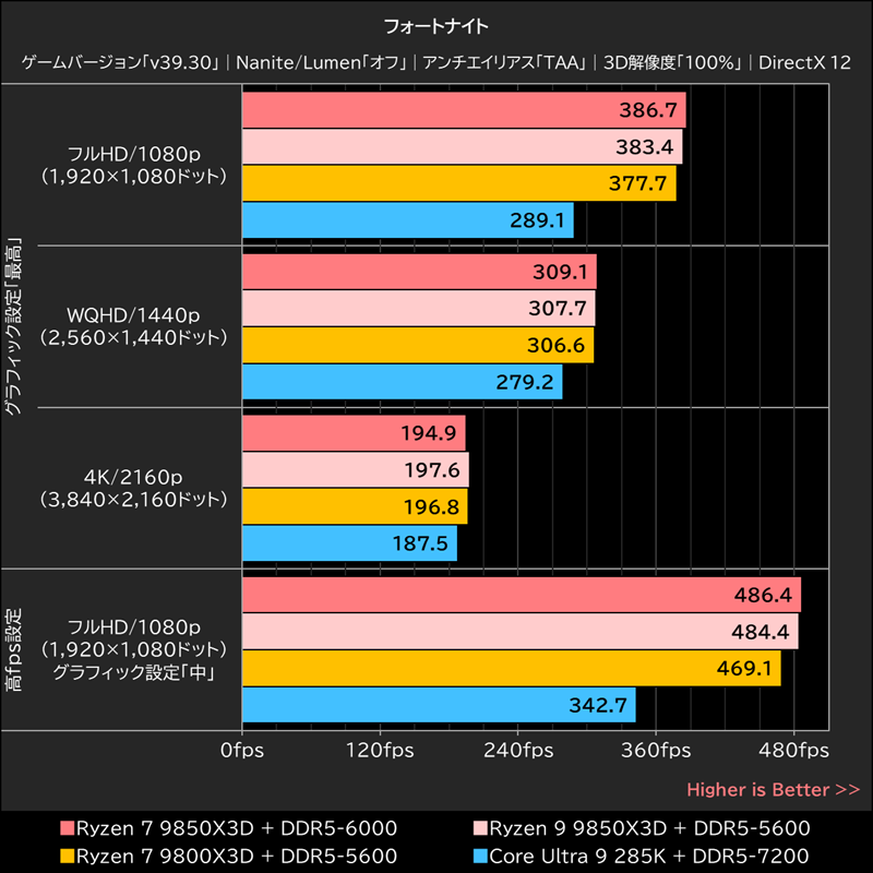 フォートナイト