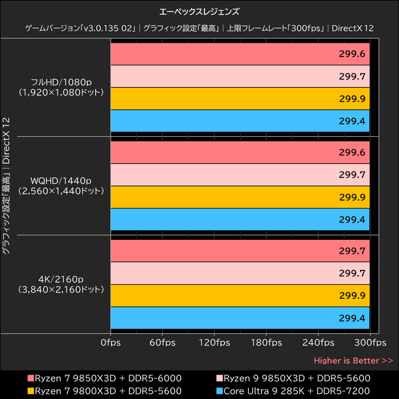 エーペックスレジェンズ
