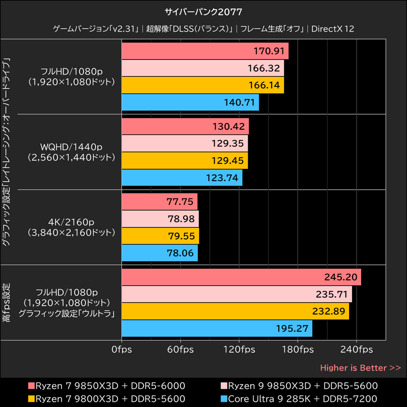 サイバーパンク2077