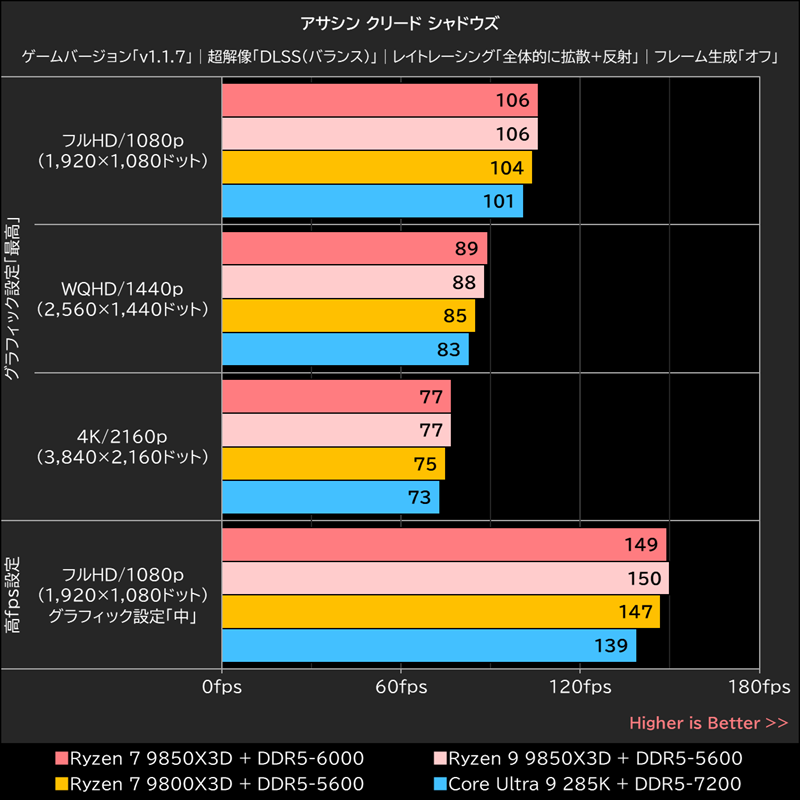 アサシン クリード シャドウズ
