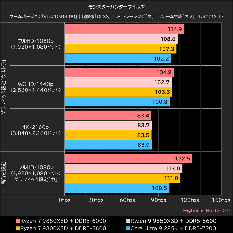 モンスターハンターワイルズ