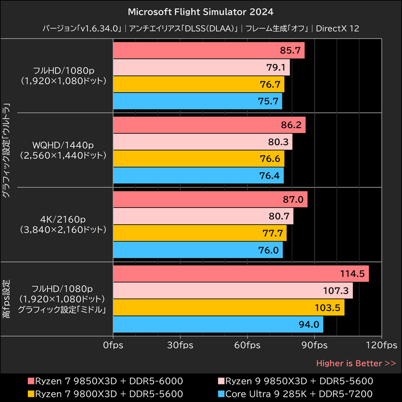 Microsoft Flight Simulator 2024