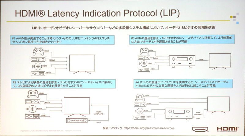 新しいビデオ/オーディオ同期技術LIPの概要