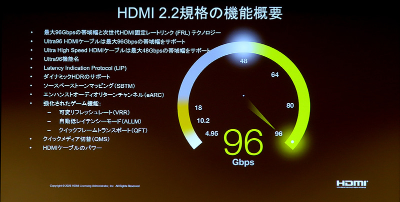 HDMI 2.2の特徴まとめ