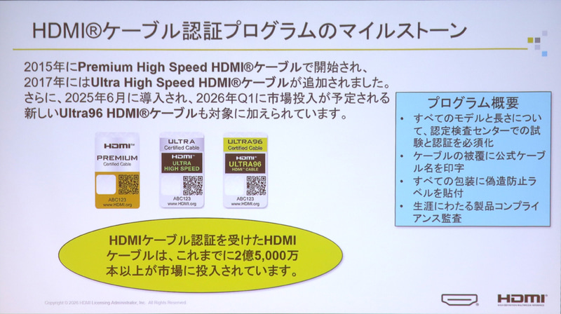 HDMIケーブル認証のマイルストーン