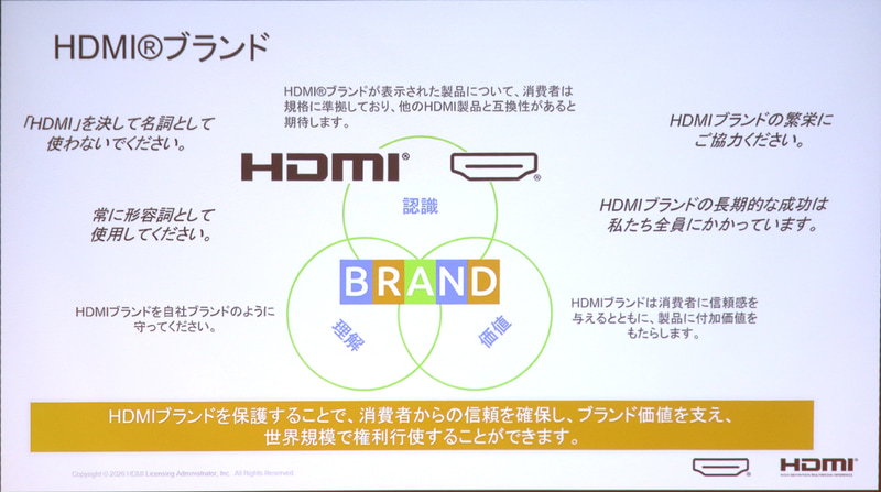 HDMI Licensingのブランド保護活動