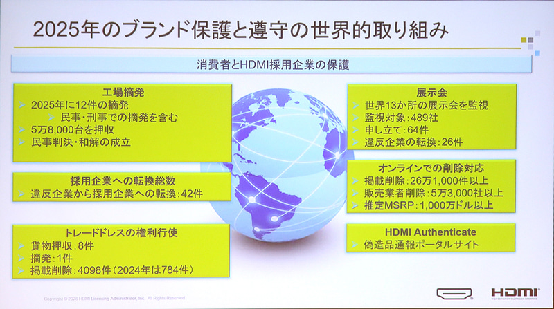 HDMIライセンス違反の摘発実績など