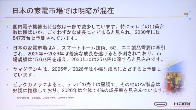 日本市場の展望