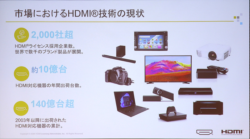 HDMI搭載機器の市場規模