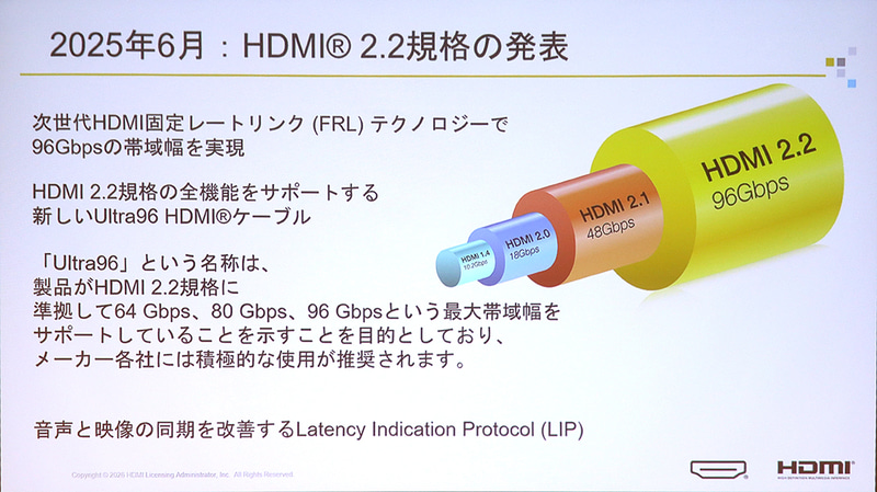 96GbpsをサポートしたHDMI 2.2
