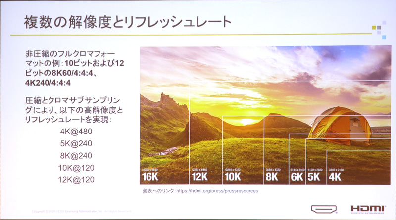 HDMI 2.2が対応できる最大解像度とリフレッシュレート