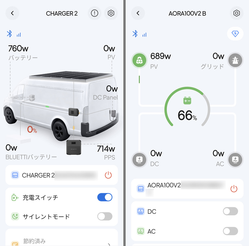 コンディションによっては700W近くで充電できることも