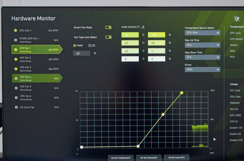 CPU温度が低いときはケースファンの回転を抑える設定にすることで節電できる場合がある