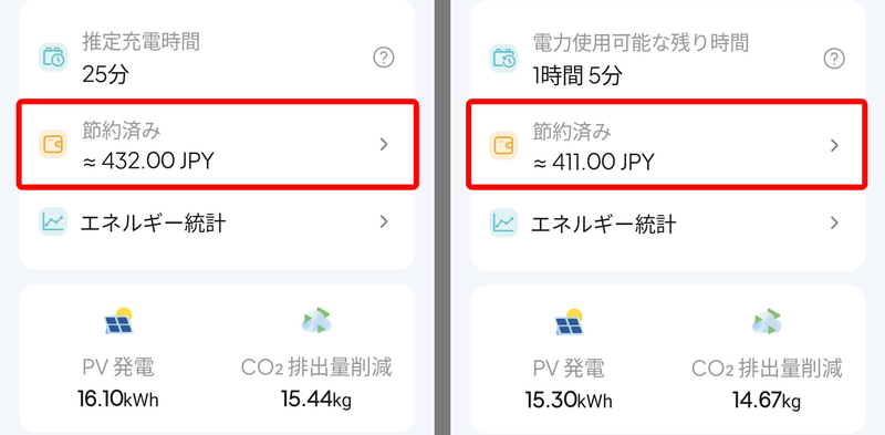 1カ月間で節約できた電気代は、ポータブル電源2台合わせて843円となった