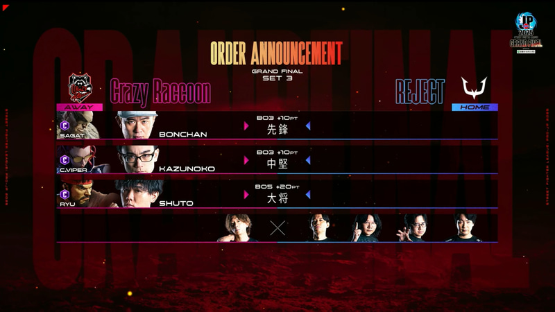 3巡目のCrazy Raccoonのオーダーは1巡目と先鋒/中堅を入れ替えたのみのオーダーで挑む