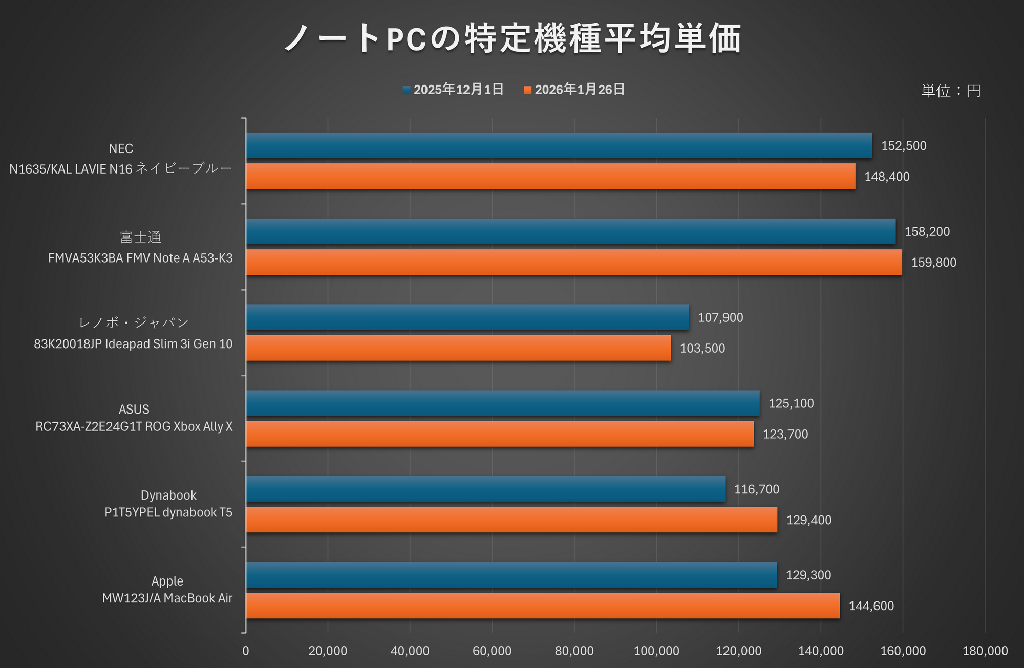 ※平均単価は税抜