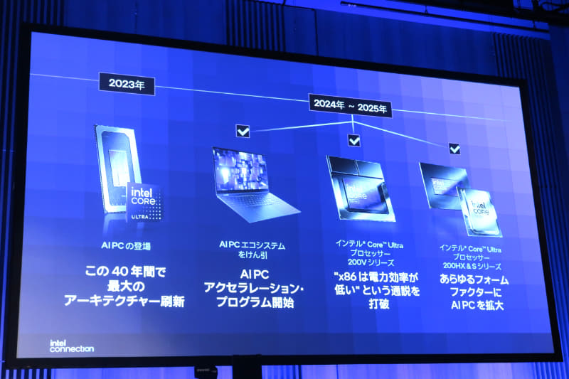 Core Ultraシリーズ1登場以降のAI PCの進化