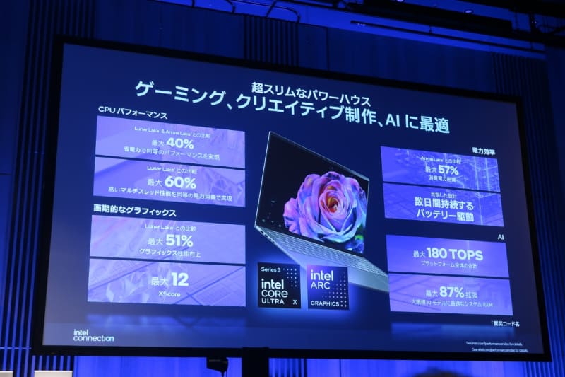 Core Ultra Xシリーズの特徴