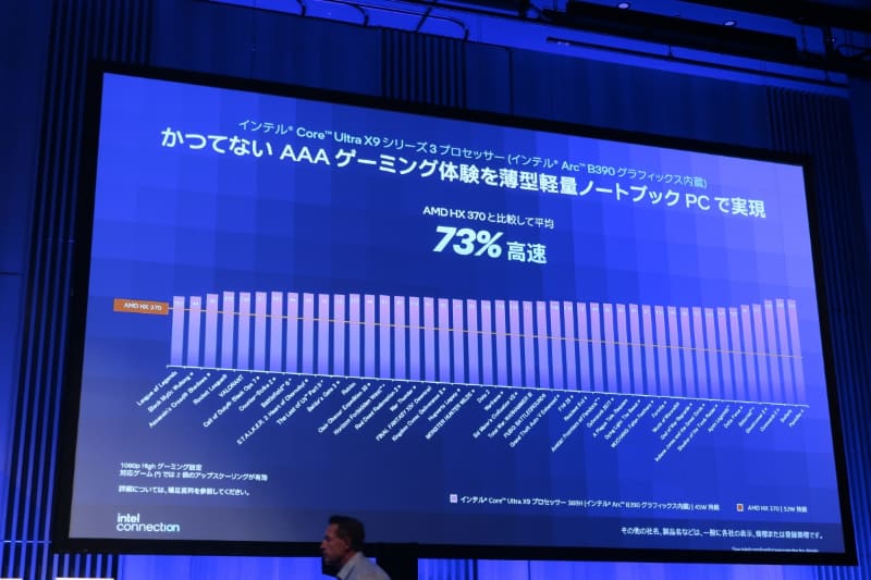 内蔵GPUはついにAMDを大幅に超える