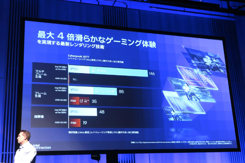 XeSSのMFG 4xによりフレームレートが大きく向上