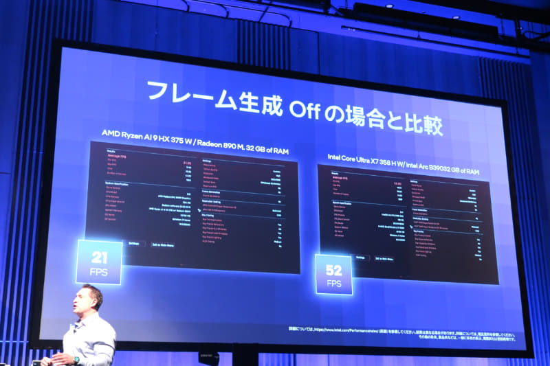 フレーム生成がオフの状態でも、Cyberpunk 2077のフレームレートがRyzen 9 HX 370の2倍以上だ