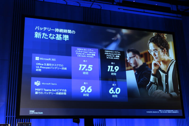 バッテリ駆動時間も競合より長くなっている