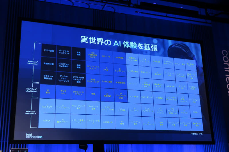 ソフトウェアベンダーと協業し、新しいAI PCの体験を実現