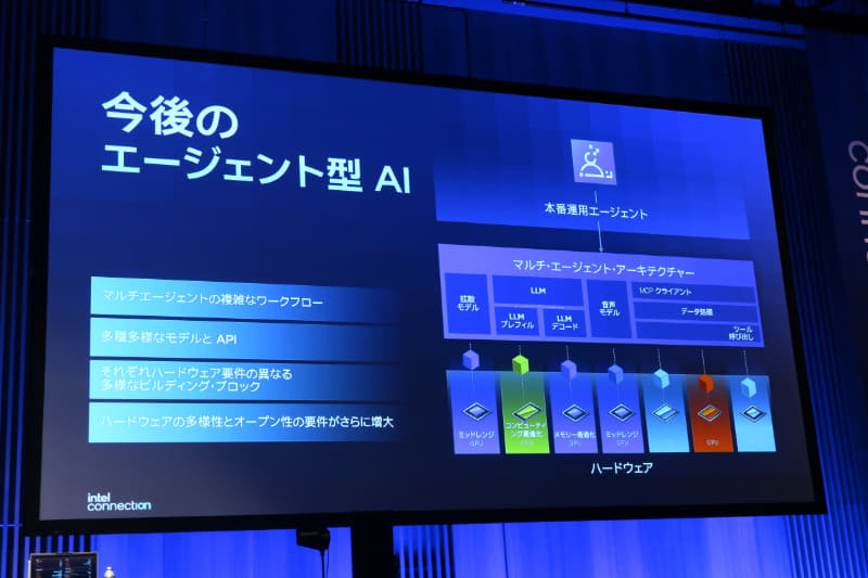 これに対して適材適所で推論処理を行なっていく必要があるという