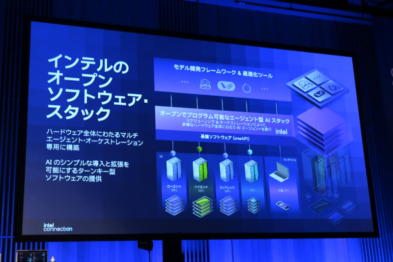 オープンソフトウェアスタック戦略