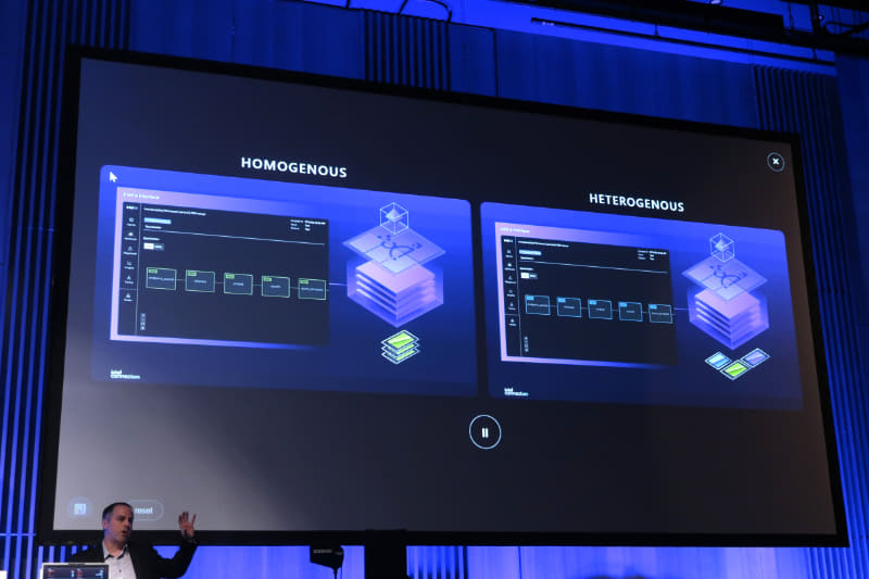 B200が3つのシステムと、Xeon、Gaudi 3、B200を併用するシステムでは、後者のほうが推論コストが低い