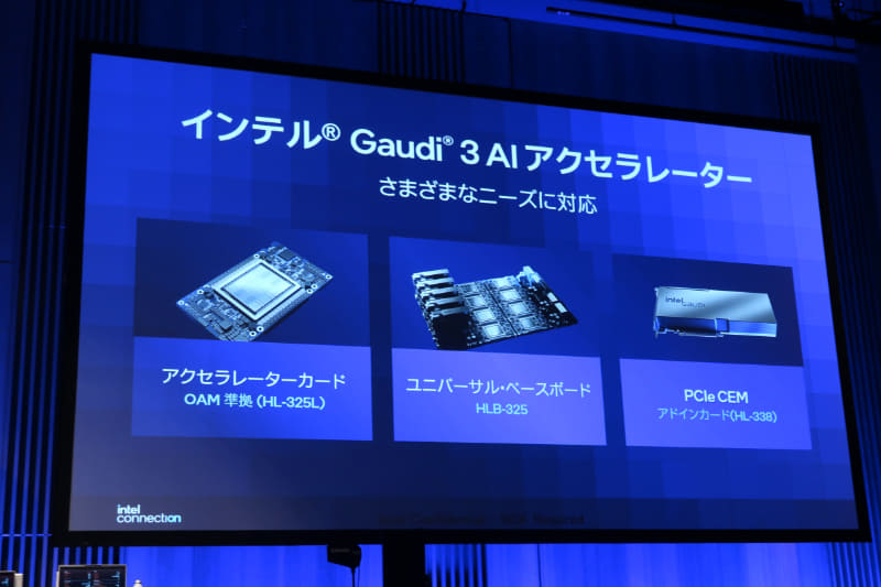 Gaudi 3のラインナップ