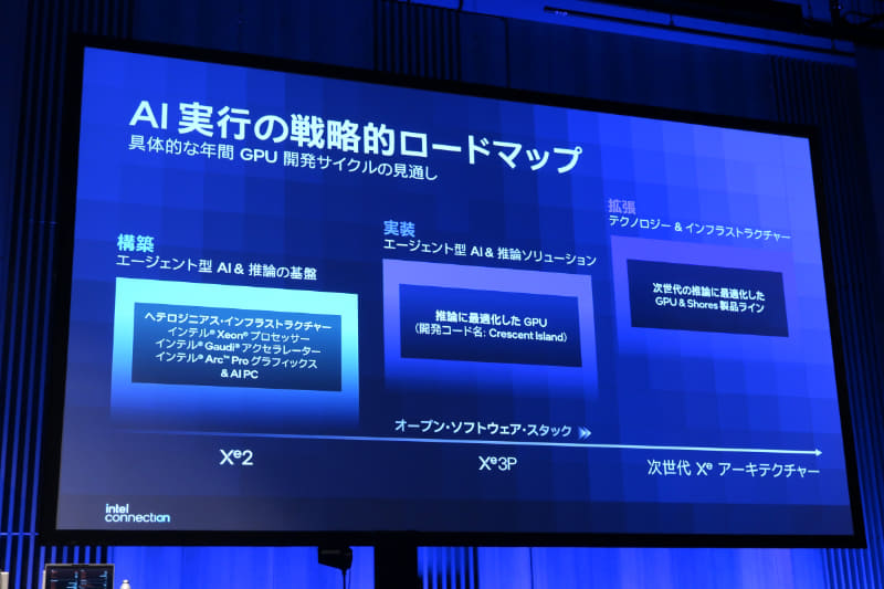 GPUのロードマップ