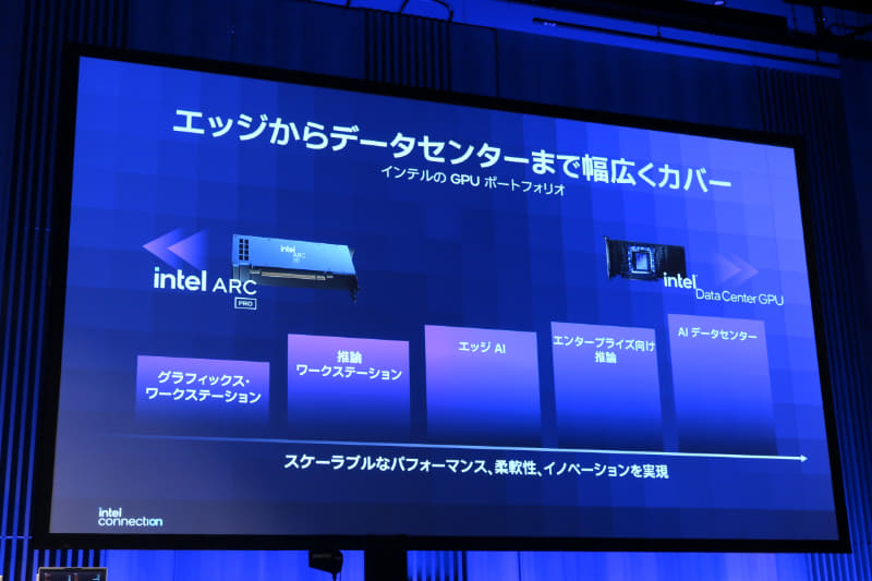 エッジ向けのIntel Arc Proと、データセンター向けのIntel DataCenter GPU
