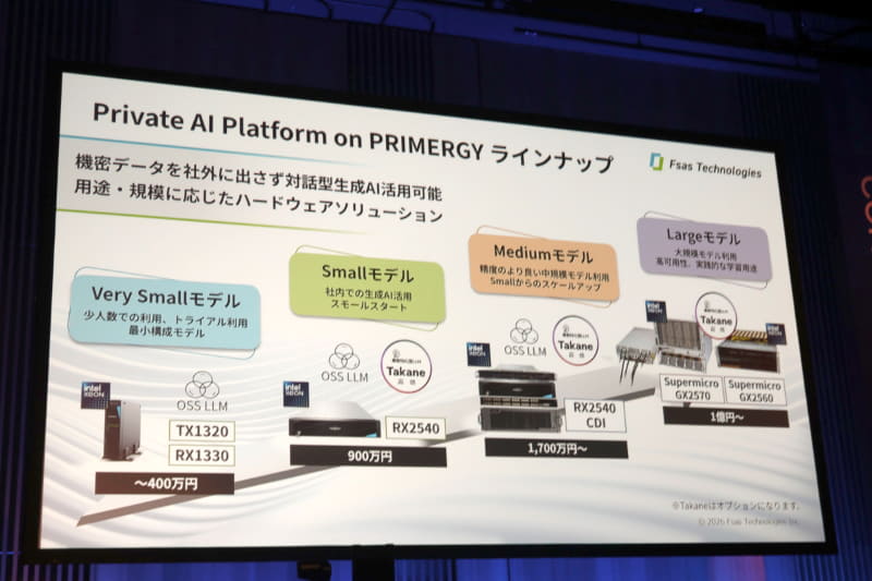 Fsas Technologiesが展開している企業向けのソリューションだが、自社でも活用している