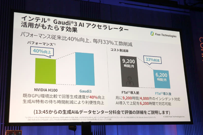 Gaudi 3によってもたらされた効果