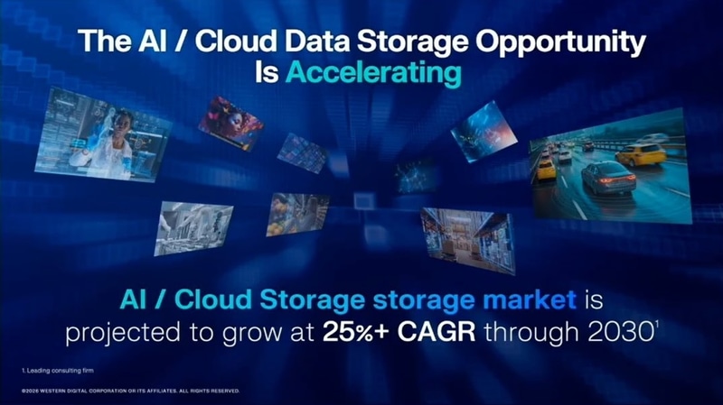 AI/クラウド分野の拡大は続く