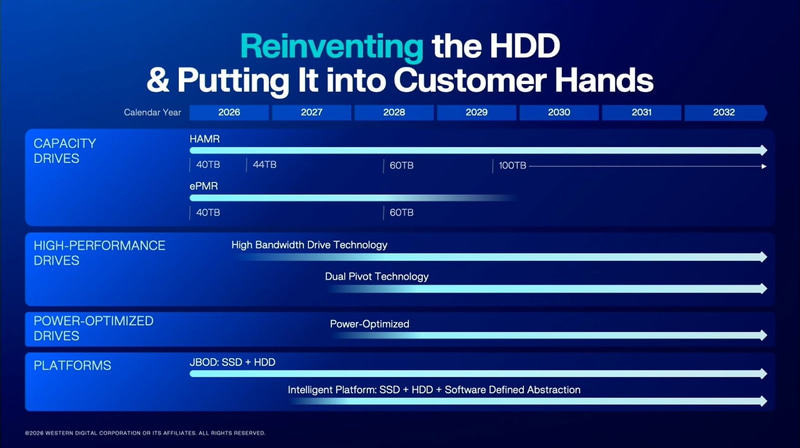 製品ロードマップ