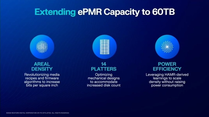 HAMRで用いた技術を活用して、ePMRでも60TB品を投入