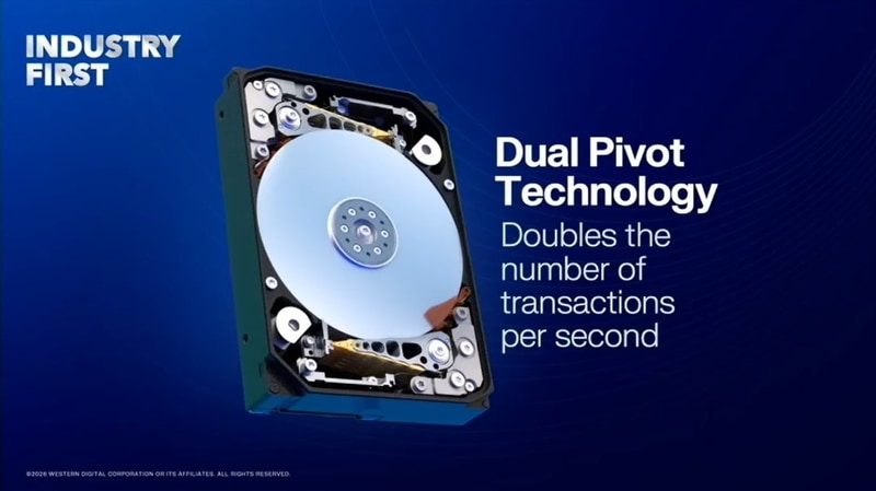 2つのアクチュエータを配置