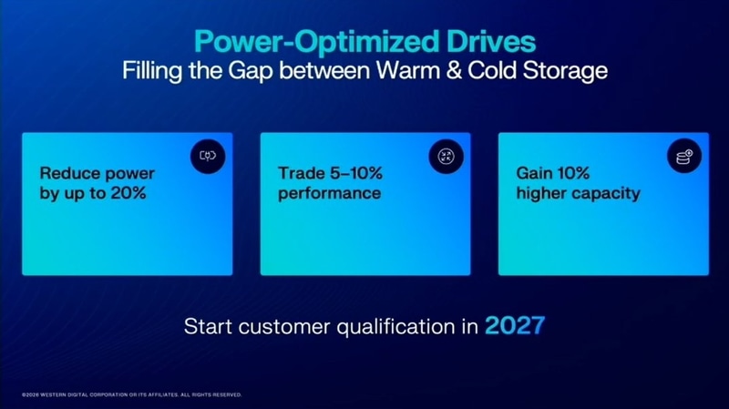 Power-Optimized Drive