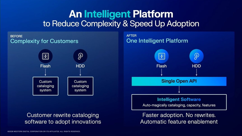 オープンなAPIでストレージ導入時などの複雑さを軽減