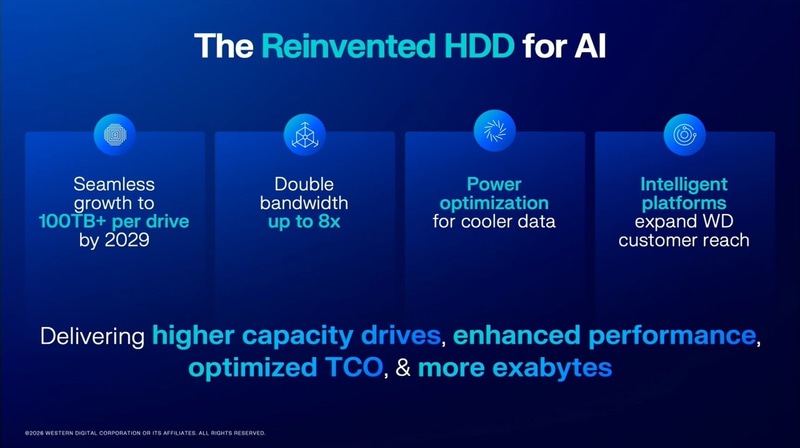 AIに向けたHDDの再発明を目指す