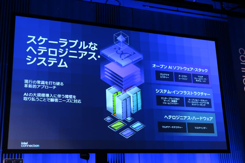 これはサーバー向けの説明だが、クライアントにも同様のことが当てはまる。