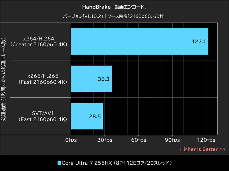 HandBrake「動画エンコード」
