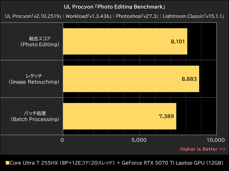 UL Procyon「Photo Editing Benchmark」