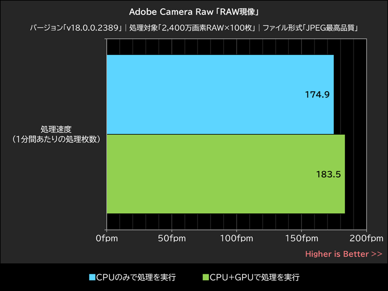 Adobe Camera Raw「RAW現像」