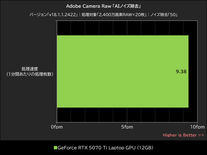 Adobe Camera Raw「AIノイズ除去」