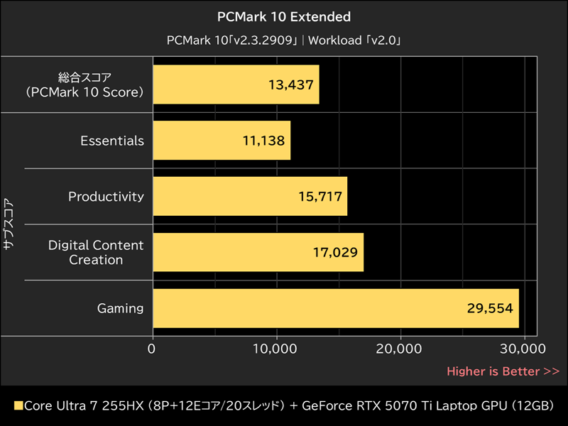 PCMark 10 Extended