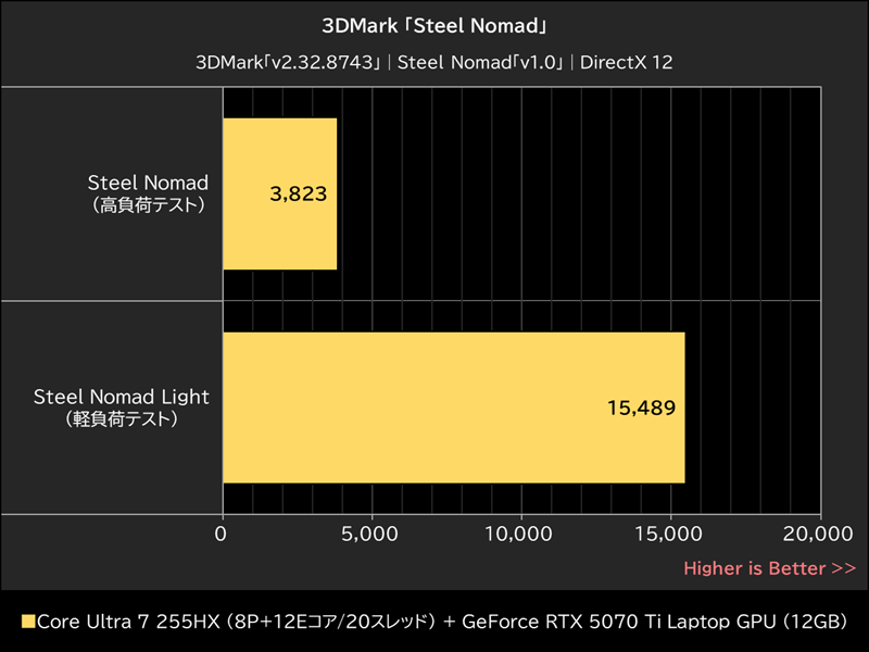 3DMark「Steel Nomad」