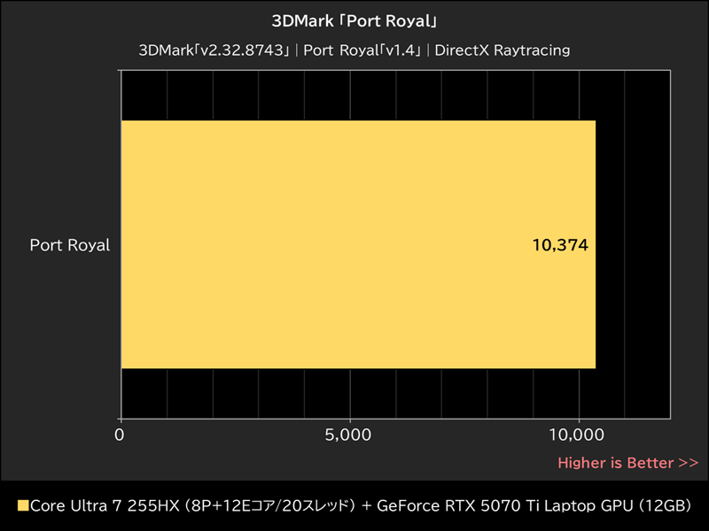 3DMark「Port Royal」